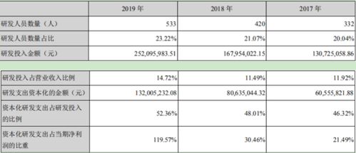 兩大主業(yè)均增長 研發(fā)費(fèi)用增四成 安科生物業(yè)績將扭轉(zhuǎn)