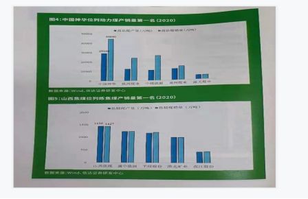 近三年平均盈利900億 煤炭上市公司2021社會(huì)責(zé)任報(bào)告發(fā)布